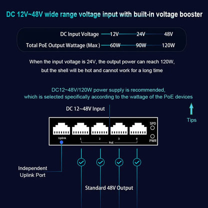 Industrial 5 Port (PoE) Gigabit Ethernet Switch 4 Port Switch with SFP 10/100/1000Mbps RJ45 DIN Rail IP40 Aluminium Case