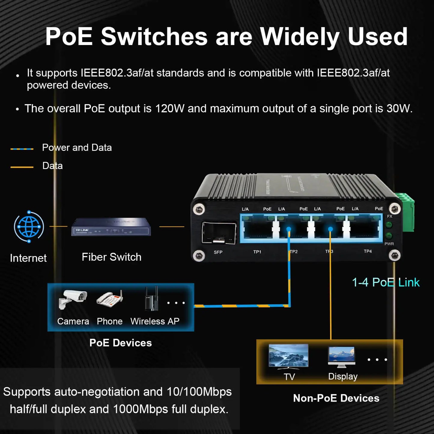 Industrial 5 Port (PoE) Gigabit Ethernet Switch 4 Port Switch with SFP 10/100/1000Mbps RJ45 DIN Rail IP40 Aluminium Case